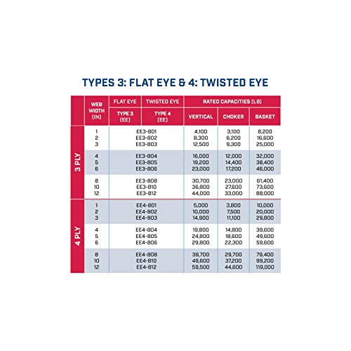 Üç Katlı 10 x 30' Göz-Göz Naylon Tip 3 Sling / EE3-810/24 Göz Uzunluğu / 36,800 Lb. Dikey Kapasite / Hanes Supply (HSI) Kaldırma