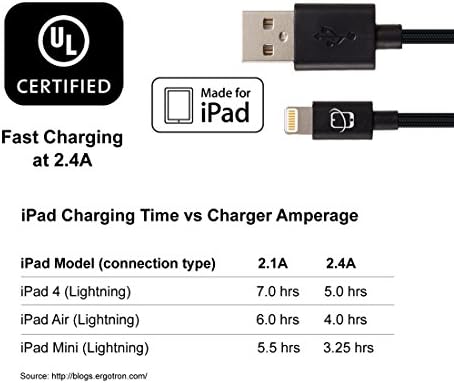 iPhone, iPad ve iPod ile uyumlu USB Kablosuna CreatePros MFi Sertifikalı Yıldırım-Siyah Örgülü Naylon (2 Metre / 6,5 Fit)